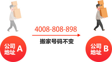 400電話優(yōu)勢(shì)